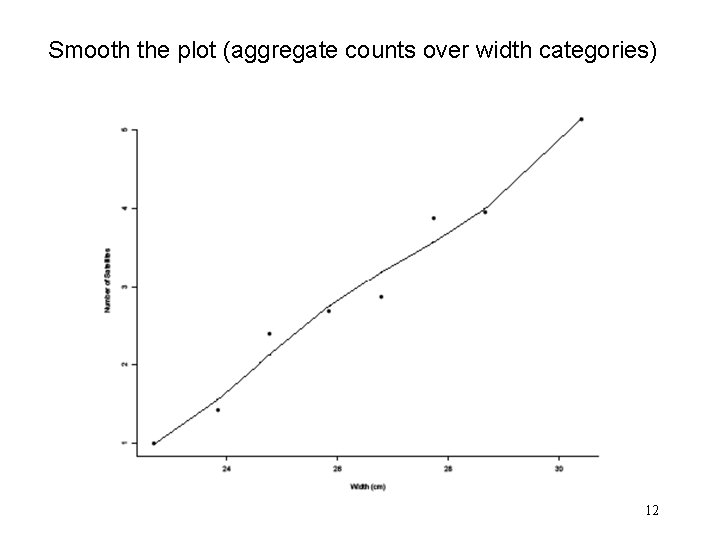 Smooth the plot (aggregate counts over width categories) 12 Smooth the plot (aggregate counts over width categories) 12