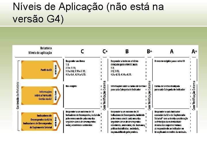 Níveis de Aplicação (não está na versão G 4) 