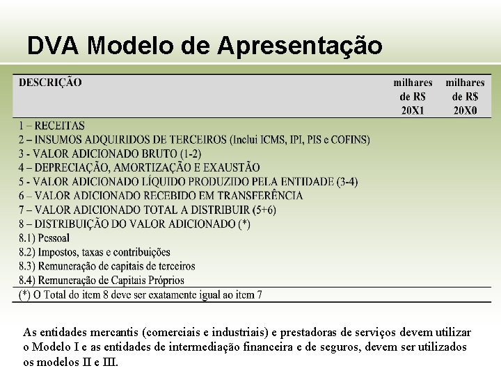 DVA Modelo de Apresentação As entidades mercantis (comerciais e industriais) e prestadoras de serviços