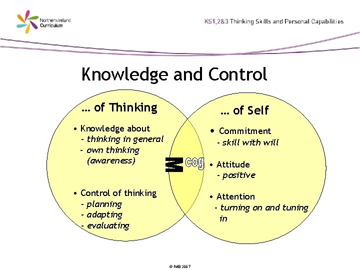 Knowledge and Control … of Thinking … of Self • Knowledge about - thinking