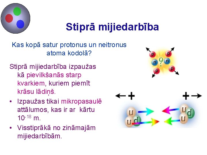 Stiprā mijiedarbība Kas kopā satur protonus un neitronus atoma kodolā? Stiprā mijiedarbība izpaužas kā