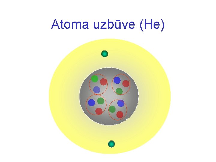 Atoma uzbūve (He) -10 Atoma izmēri – 10 m Elektrons 10 -18 m 