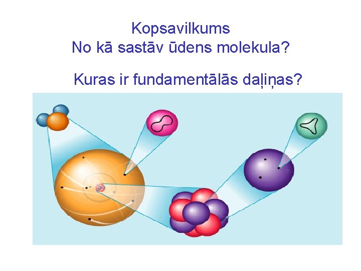 Kopsavilkums No kā sastāv ūdens molekula? Kuras ir fundamentālās daļiņas? 