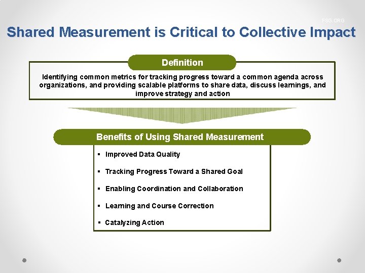 FSG. ORG Shared Measurement is Critical to Collective Impact Definition Identifying common metrics for