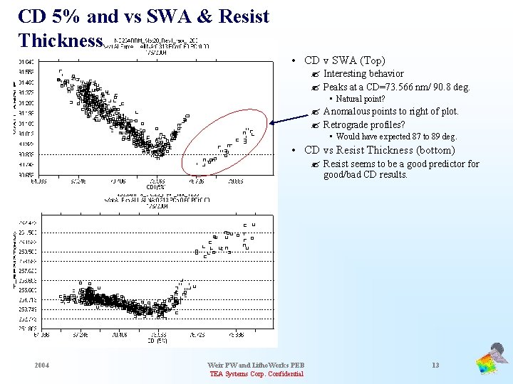 CD 5% and vs SWA & Resist Thickness • CD v SWA (Top) ?