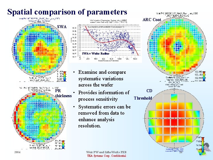 Spatial comparison of parameters ARC Coat SWA v Wafer Radius • Examine and compare