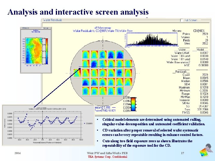 Analysis and interactive screen analysis 2004 • Critical model elements are determined using automated