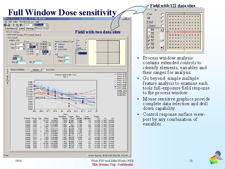 Full Window Dose sensitivity Field with 121 data sites Field with two data sites