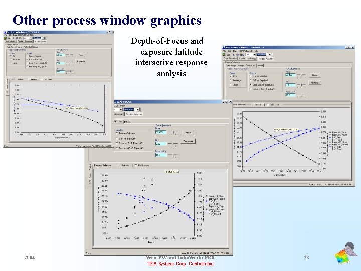 Other process window graphics Depth-of-Focus and exposure latitude interactive response analysis 2004 Weir PW