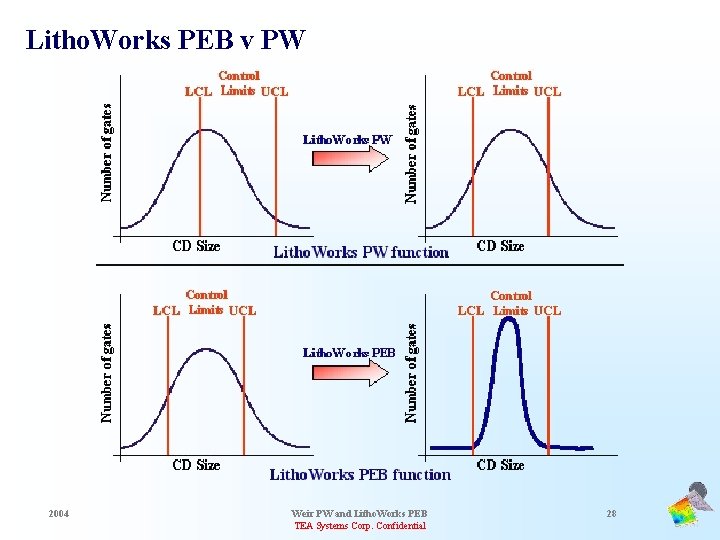 Litho. Works PEB v PW 2004 Weir PW and Litho. Works PEB TEA Systems