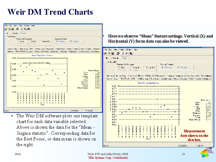 Weir DM Trend Charts • Here we observe “Mean” feature settings. Vertical (X) and
