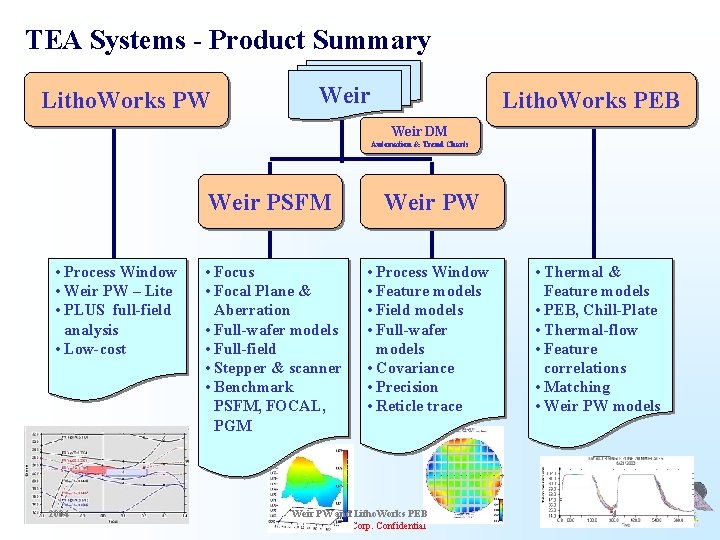 TEA Systems - Product Summary Litho. Works PW Weir Litho. Works PEB Weir DM