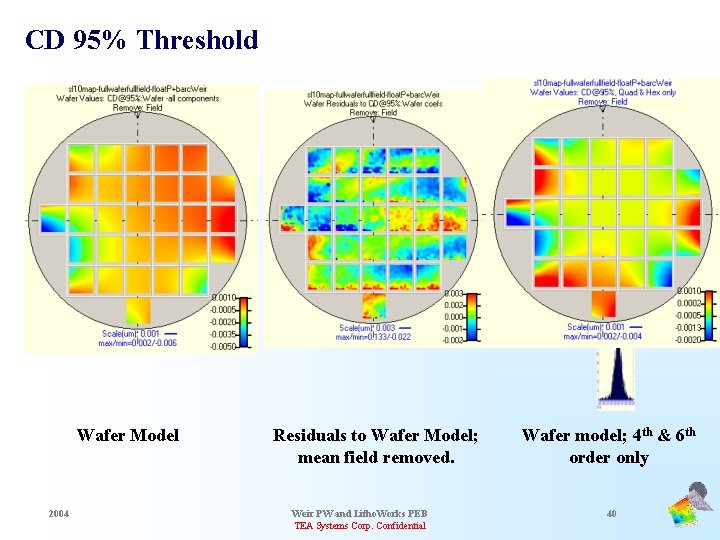 CD 95% Threshold Wafer Model 2004 Residuals to Wafer Model; mean field removed. Weir