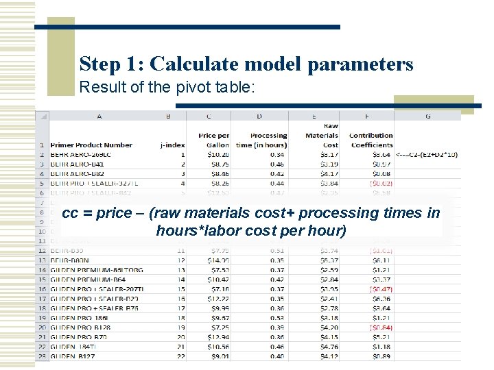 Step 1: Calculate model parameters Result of the pivot table: cc = price –