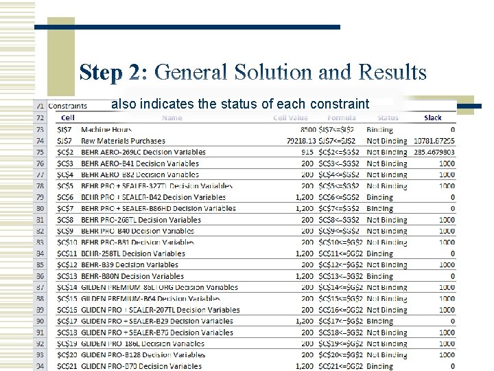 Step 2: General Solution and Results also indicates the status of each constraint •