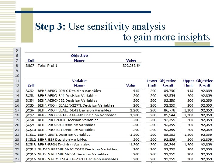 Step 3: Use sensitivity analysis to gain more insights • Sensitivity Analysis: • An Step 3: Use sensitivity analysis to gain more insights • Sensitivity Analysis: • An