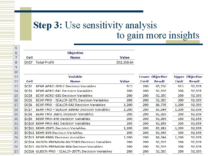 Step 3: Use sensitivity analysis to gain more insights • Sensitivity Analysis: • An