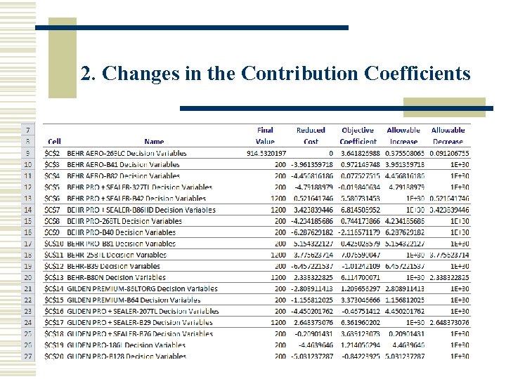 2. Changes in the Contribution Coefficients Sensitivity Report for Decision Variables A partial list