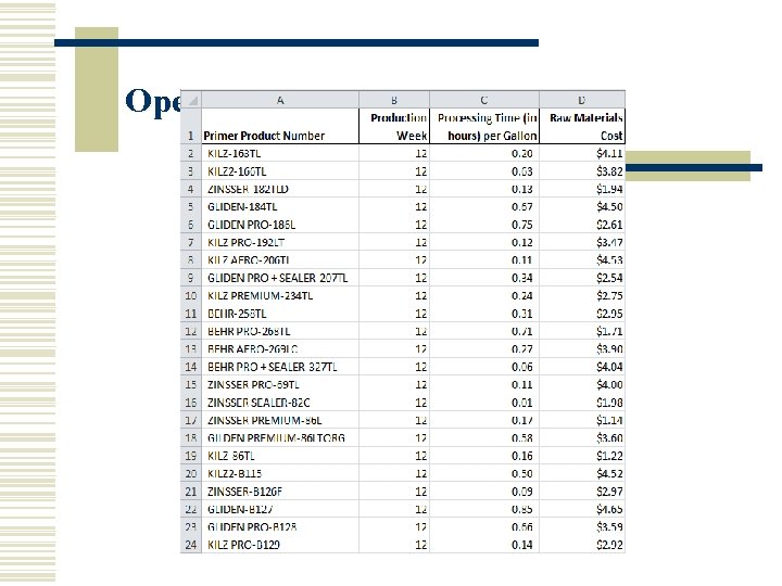 Operational data Operational data