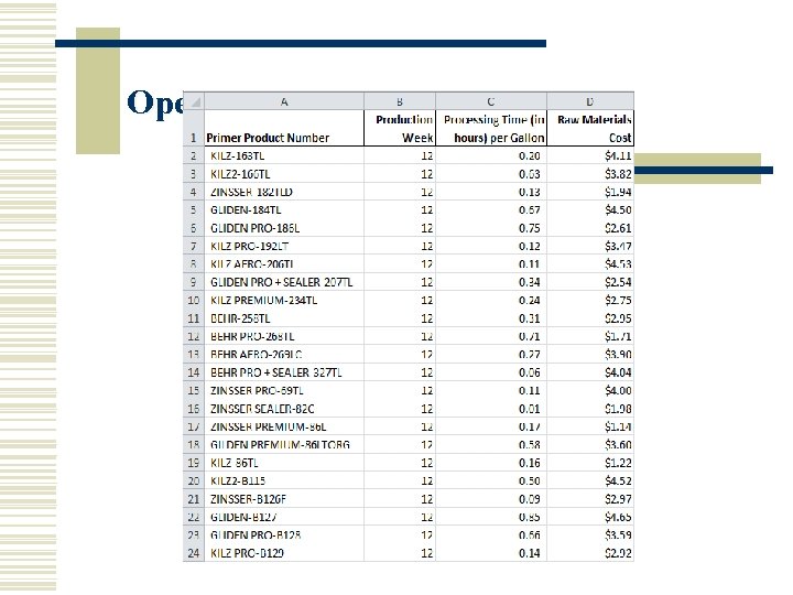 Operational data 