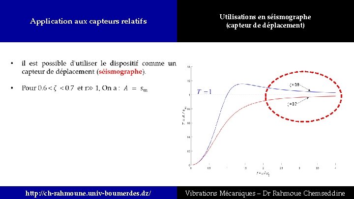 Application aux capteurs relatifs Utilisations en séismographe (capteur de déplacement) http: //ch-rahmoune. univ-boumerdes. dz/