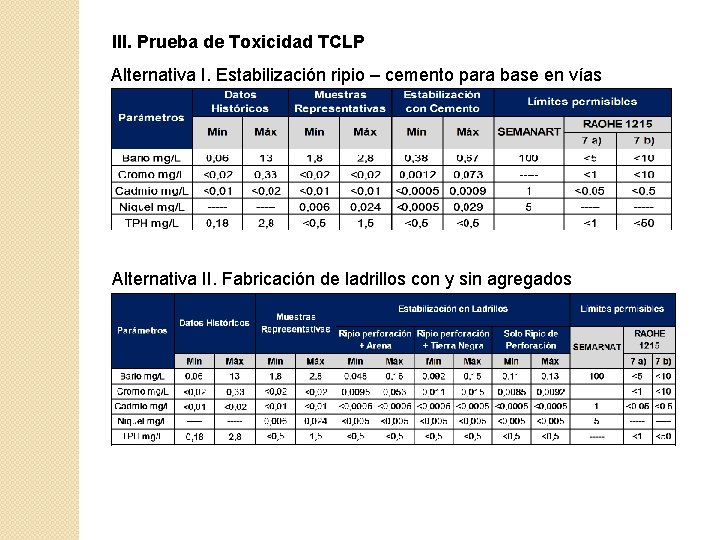 III. Prueba de Toxicidad TCLP Alternativa I. Estabilización ripio – cemento para base en