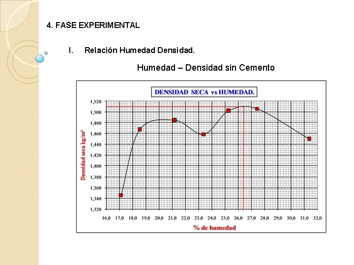 4. FASE EXPERIMENTAL I. Relación Humedad Densidad. Humedad – Densidad sin Cemento 