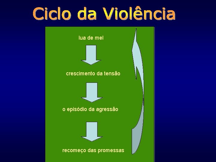 lua de mel crescimento da tensão o episódio da agressão recomeço das promessas 