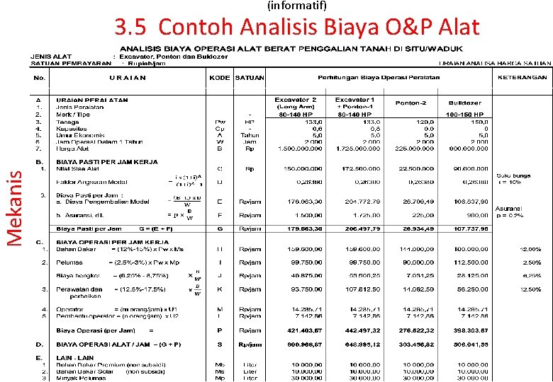 Mekanis (informatif) 3. 5 Contoh Analisis Biaya O&P Alat 