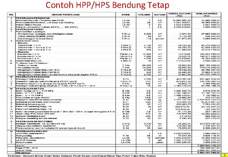 Contoh HPP/HPS Bendung Tetap 4 