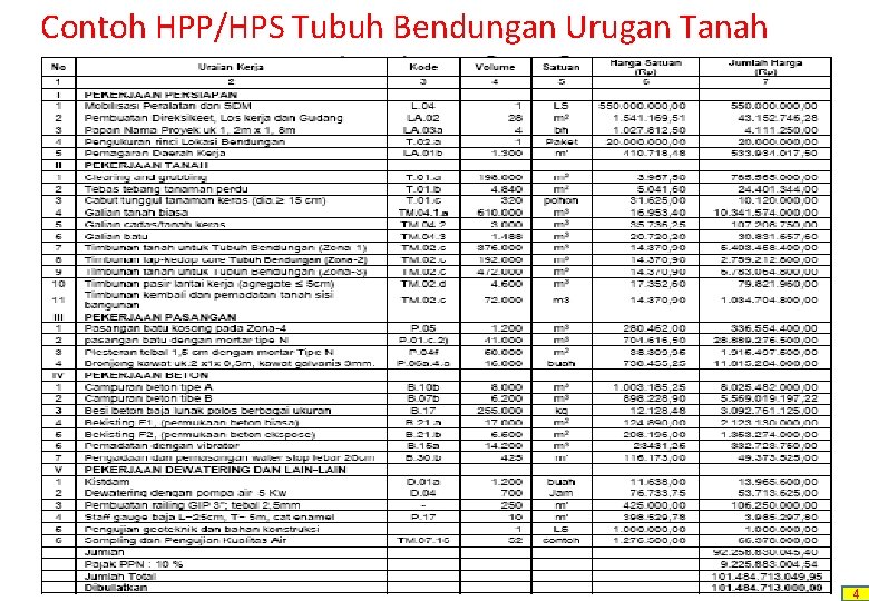 Contoh HPP/HPS Tubuh Bendungan Urugan Tanah 4 