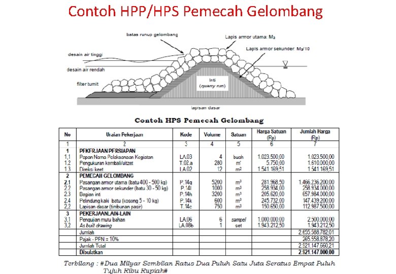 Contoh HPP/HPS Pemecah Gelombang 