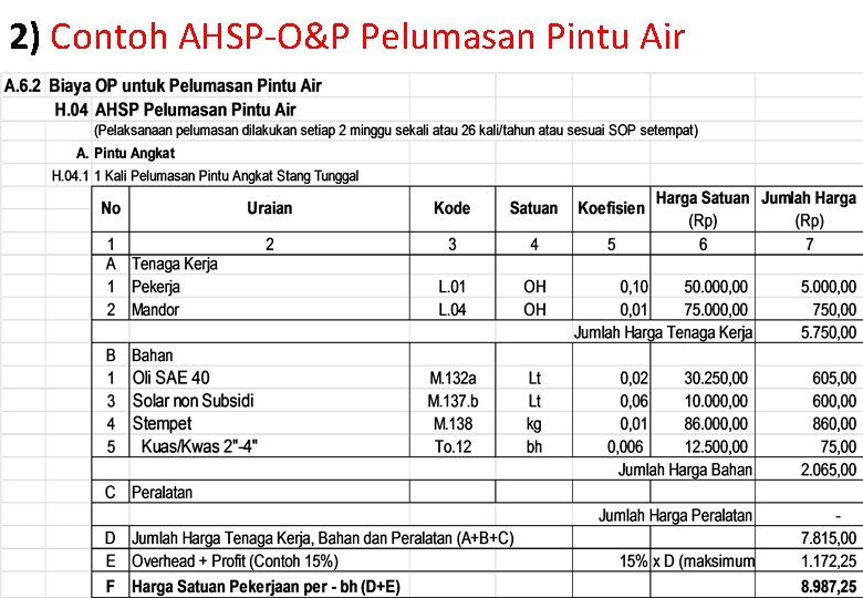 2) Contoh AHSP-O&P Pelumasan Pintu Air 