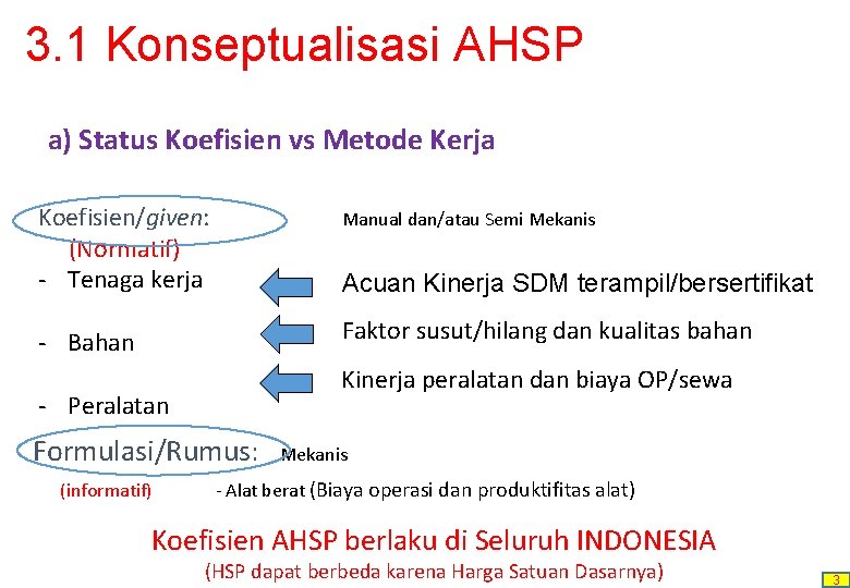 3. 1 Konseptualisasi AHSP a) Status Koefisien vs Metode Kerja Koefisien/given: (Normatif) - Tenaga