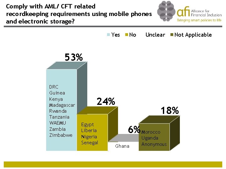 Comply with AML/ CFT related recordkeeping requirements using mobile phones and electronic storage? Yes