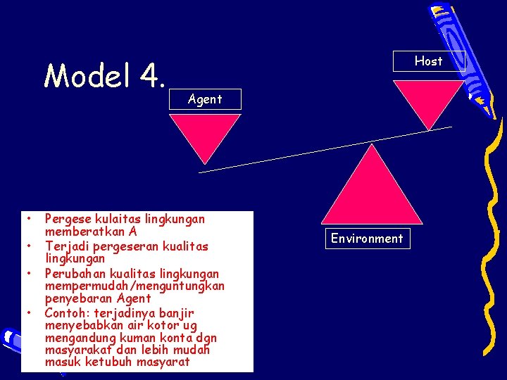 Model 4. • • Host Agent Pergese kulaitas lingkungan memberatkan A Terjadi pergeseran kualitas