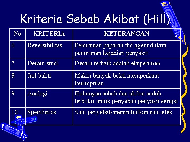 Kriteria Sebab Akibat (Hill) No KRITERIA KETERANGAN 6 Reversibilitas Penurunan paparan thd agent diikuti