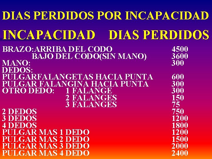 DIAS PERDIDOS POR INCAPACIDAD DIAS PERDIDOS BRAZO: ARRIBA DEL CODO BAJO DEL CODO(SIN MANO)