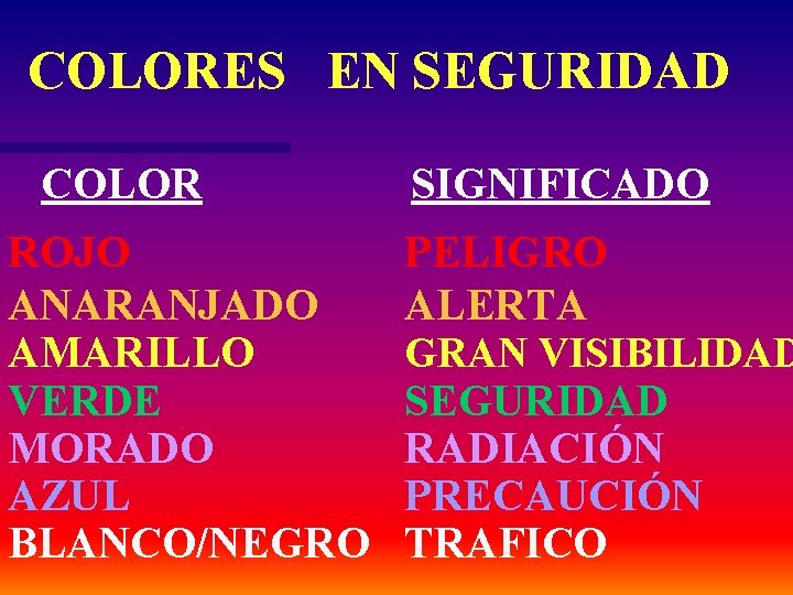 COLORES EN SEGURIDAD COLOR ROJO ANARANJADO AMARILLO VERDE MORADO AZUL BLANCO/NEGRO SIGNIFICADO PELIGRO ALERTA