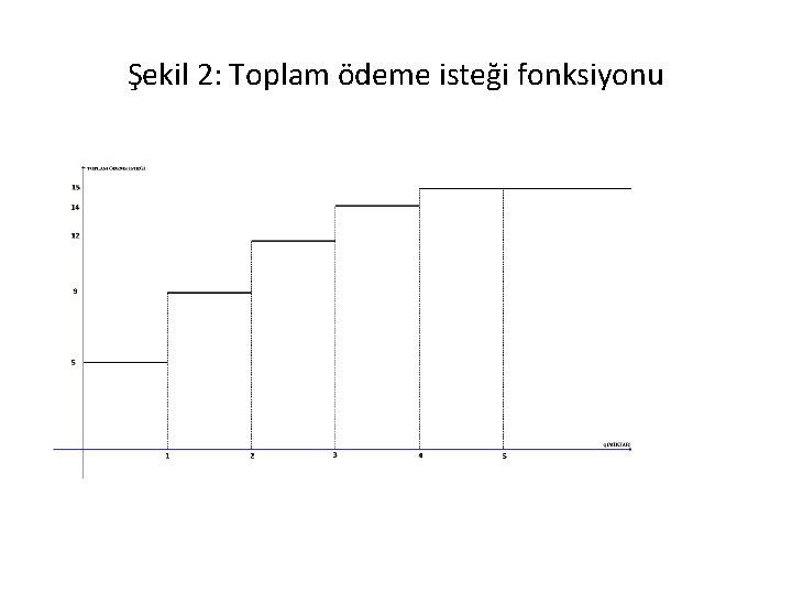 Şekil 2: Toplam ödeme isteği fonksiyonu 