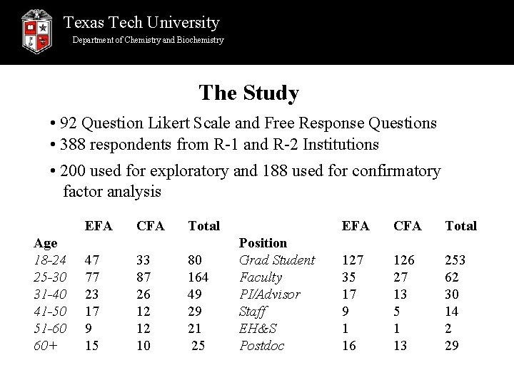 Texas Tech University Department of Chemistry and Biochemistry The Study • 92 Question Likert