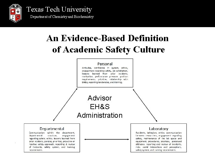 Texas Tech University Department of Chemistry and Biochemistry An Evidence-Based Definition of Academic Safety