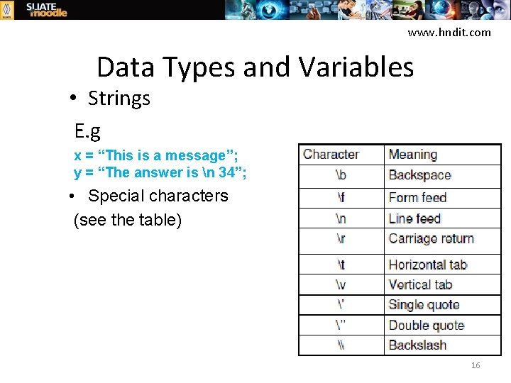www. hndit. com Data Types and Variables • Strings E. g x = “This