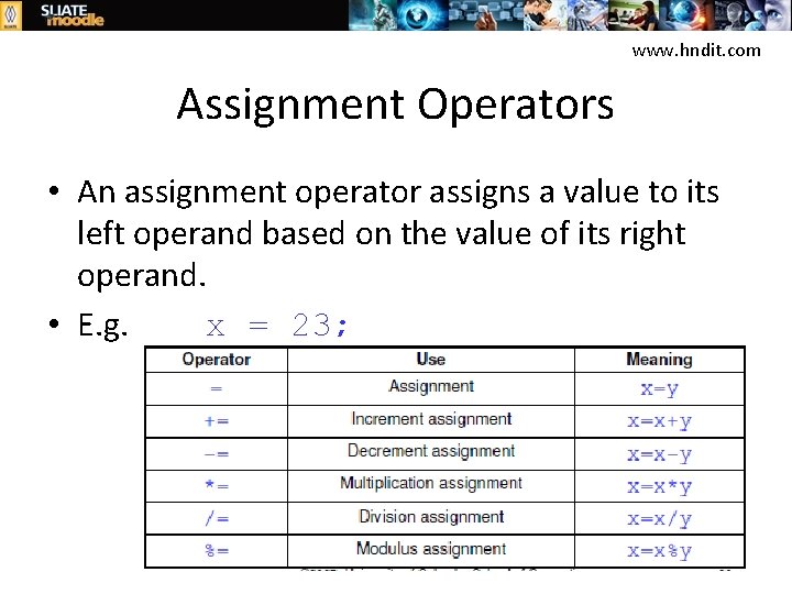www. hndit. com Assignment Operators • An assignment operator assigns a value to its