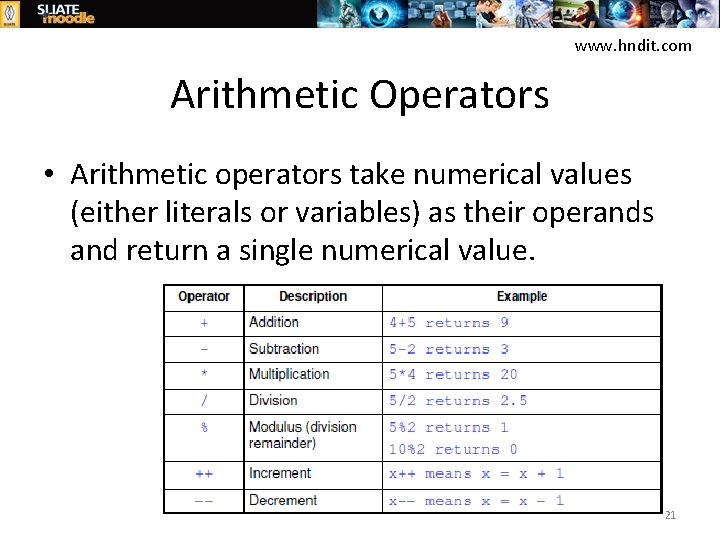 www. hndit. com Arithmetic Operators • Arithmetic operators take numerical values (either literals or