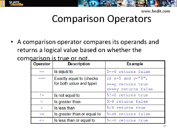 www. hndit. com Comparison Operators • A comparison operator compares its operands and returns