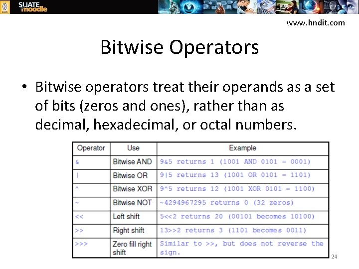 www. hndit. com Bitwise Operators • Bitwise operators treat their operands as a set