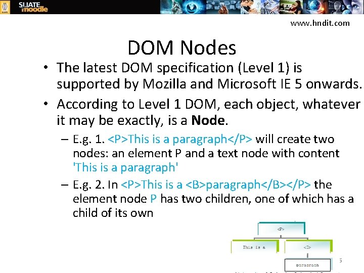 www. hndit. com DOM Nodes • The latest DOM specification (Level 1) is supported