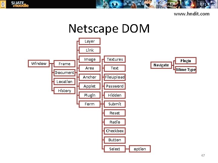 www. hndit. com Netscape DOM Layer Link Window Frame Document Location History Image Textures