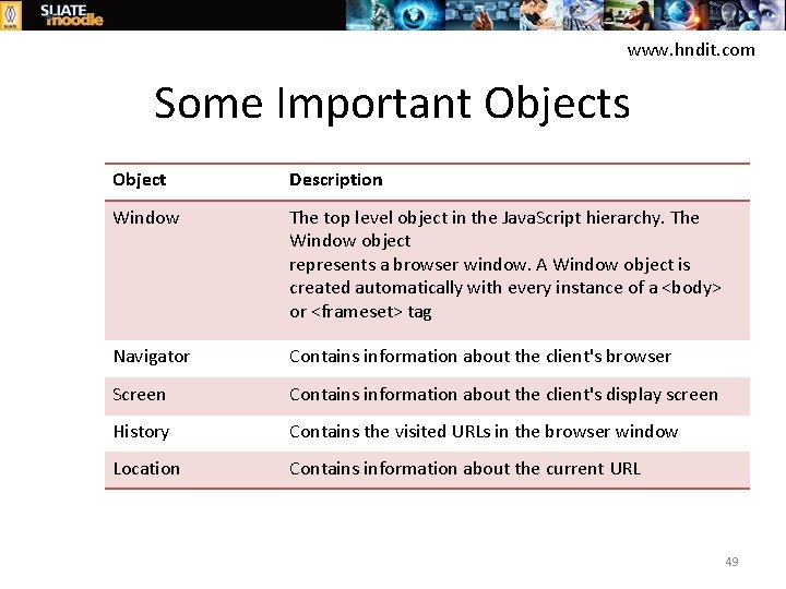 www. hndit. com Some Important Objects Object Description Window The top level object in